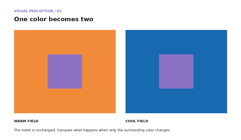 Two identical violet squares on orange and blue backgrounds, demonstrating how surrounding colors can change the perceived appearance of a color.