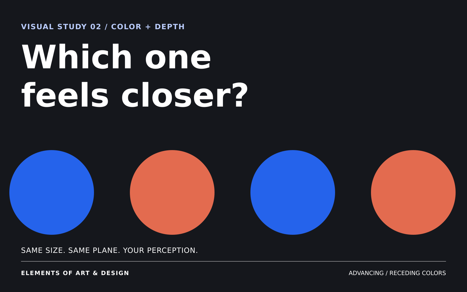 Equal-sized blue and coral circles appear side by side on a dark background. None overlaps another.