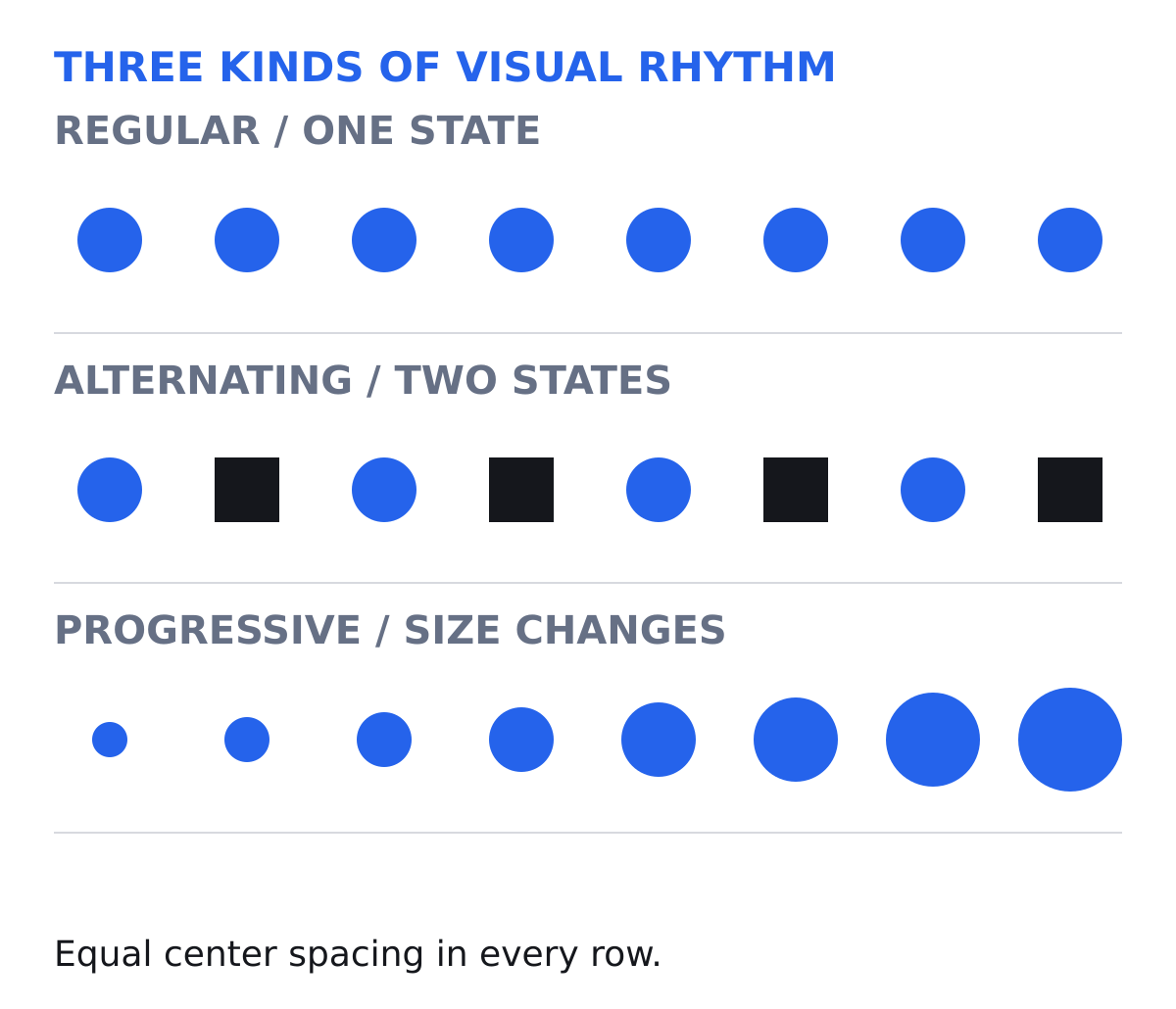 Three rows compare repeated equal circles, alternating circles and squares, and circles that increase in size. All center positions are equally spaced.
