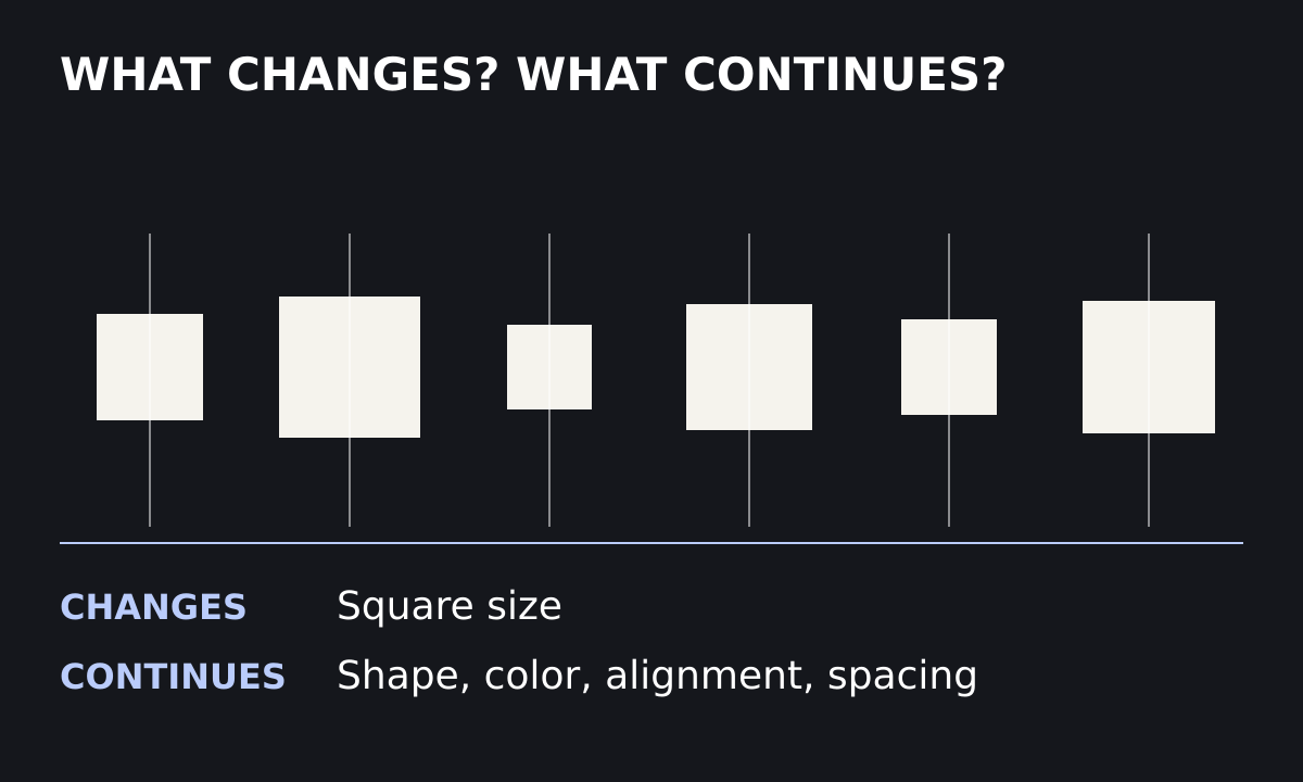 Six cream squares vary in size while retaining the same color, square shape, horizontal center alignment, and equal center spacing.